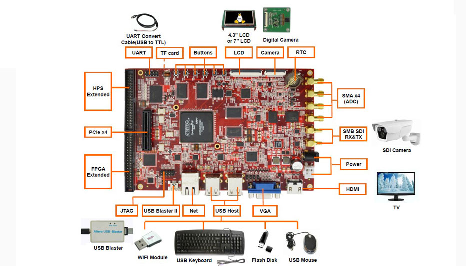 英蓓特推出SoC開(kāi)發(fā)套件Lark Board