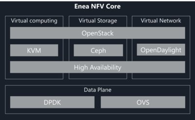 Enea宣布多架構NFV軟件平臺網絡邊緣虛擬化